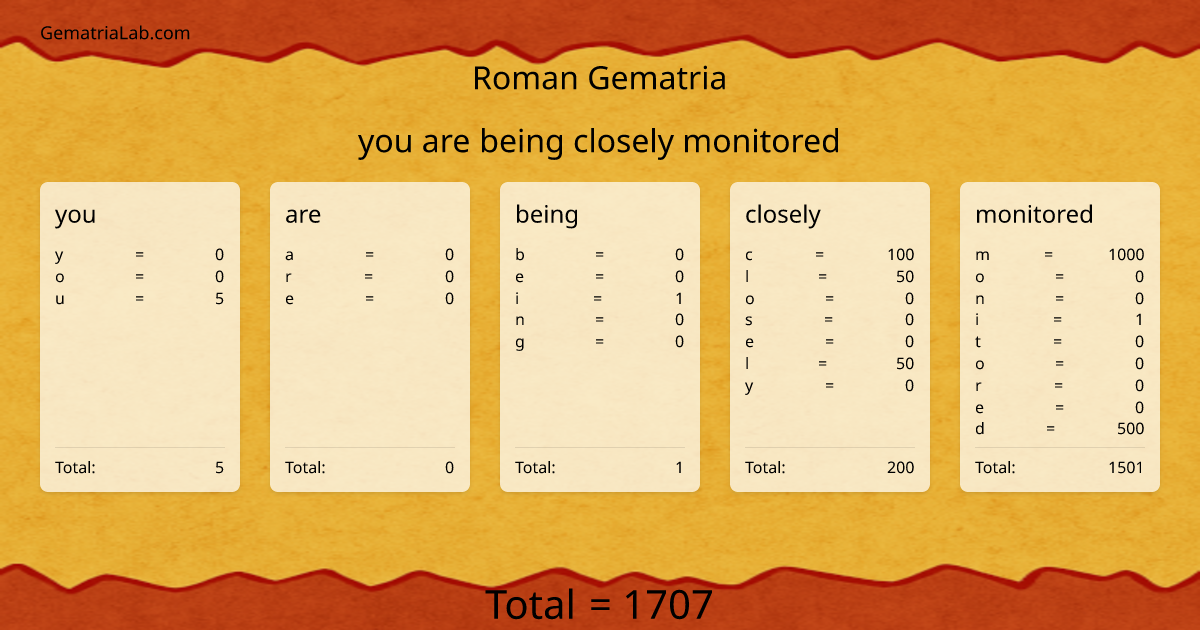 you are being closely monitored in roman Gematria